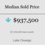 Market Trends, Median Price Lake Oswego November 2025