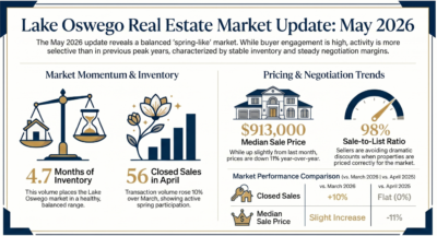 Market Update Market Trends