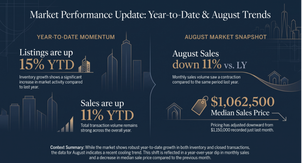 Lake Oswego Real Estate Market Update: September 2026