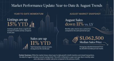 Lake Oswego Real Estate Market Update: September 2026